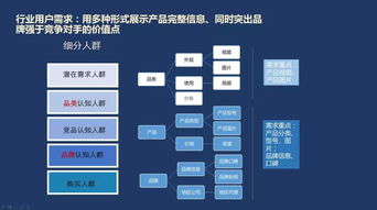 互聯網時代下機械設備行業的轉型與發展
