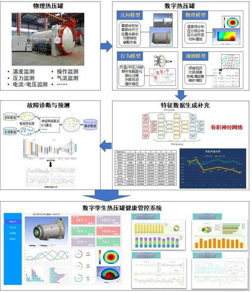 未來裝備探索 數字孿生裝備的三大階段及其在軟硬件開發中的應用
