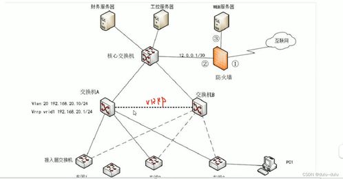 計算機網絡工程大題題型解析 設備類型、故障排查及軟硬件開發要點