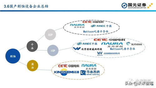 半導體行業(yè)深度報告 從設備投資地圖看計算機軟硬件及周邊設備開發(fā)新機遇